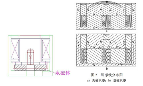电永磁吸盘联系我们原理