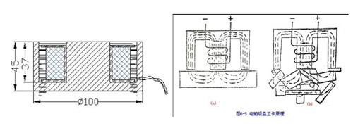 吸盘式联系我们原理
